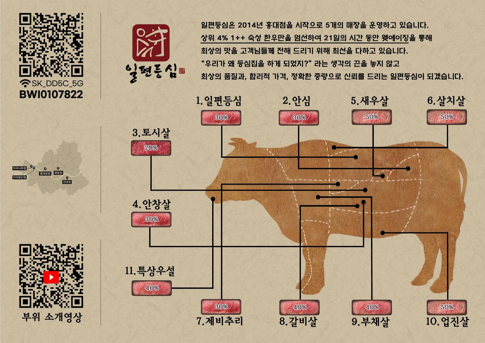 Hanwoo cut guide — 11 cuts with marbling ratios